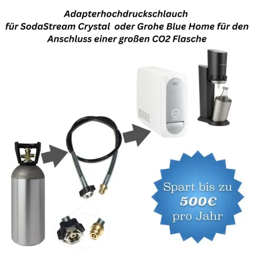 Premium CO₂ Adapter-Hochdruckschlauch – Made in EU (Italien) – für SodaStream Crystal oder Grohe Blue Home | Verschiedene Längen & optional 2 kg CO₂-Flasche